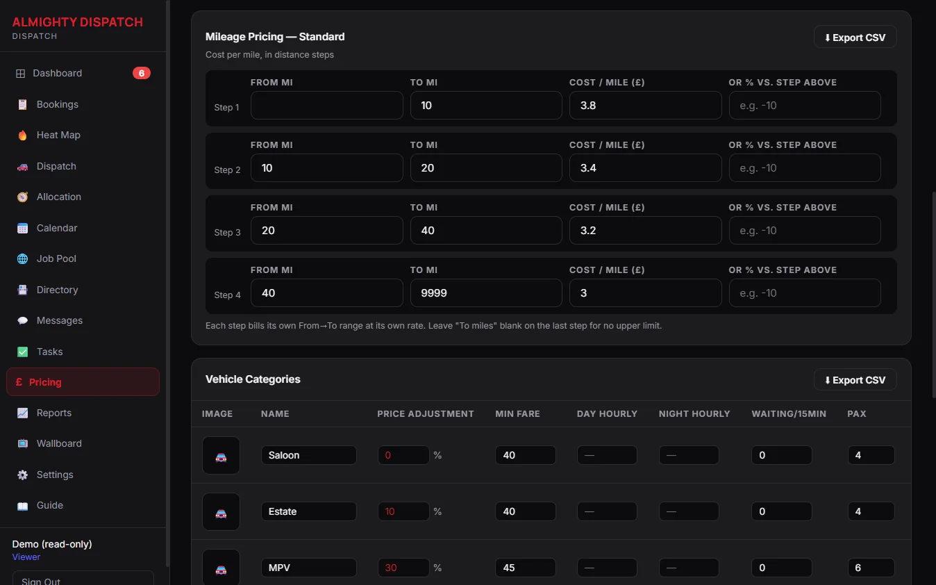 Pricing set-up with mileage bands and vehicle classes